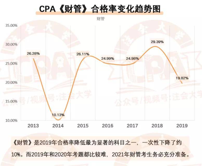 CPA考试最新消息，变化与挑战并存