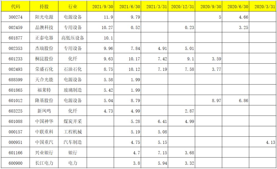 广发基金孙迪最新信息深度解析