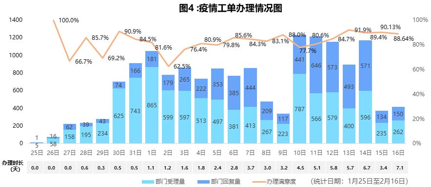 疫情最新通报及今日数据分析