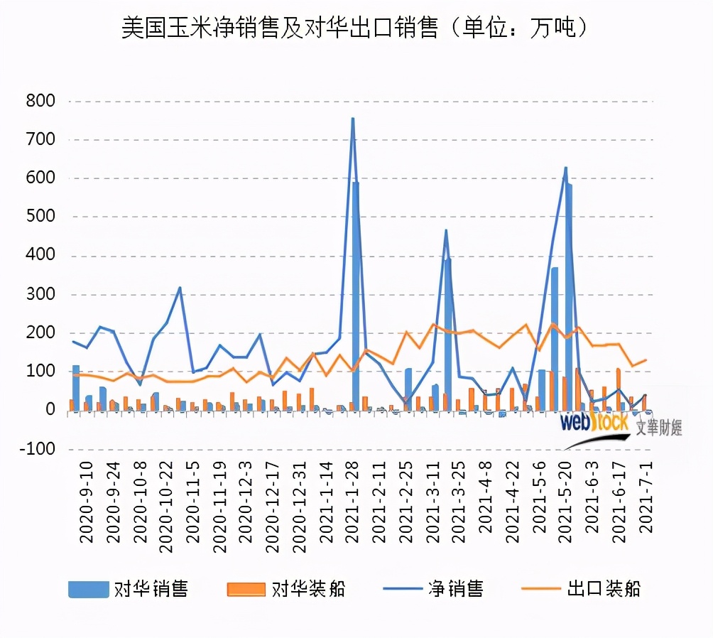 进口玉米最新价格行情分析