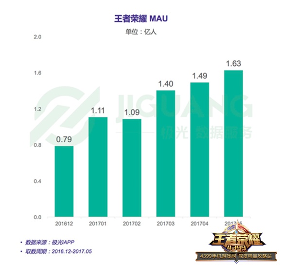 王者荣耀最新数据胜率分析报告