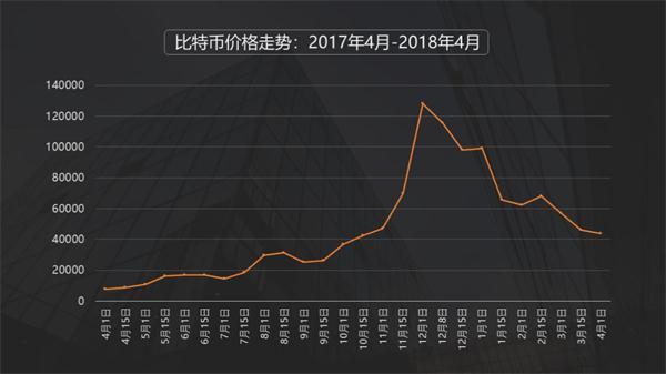 比特币最新行情分析，今日市场走势概览