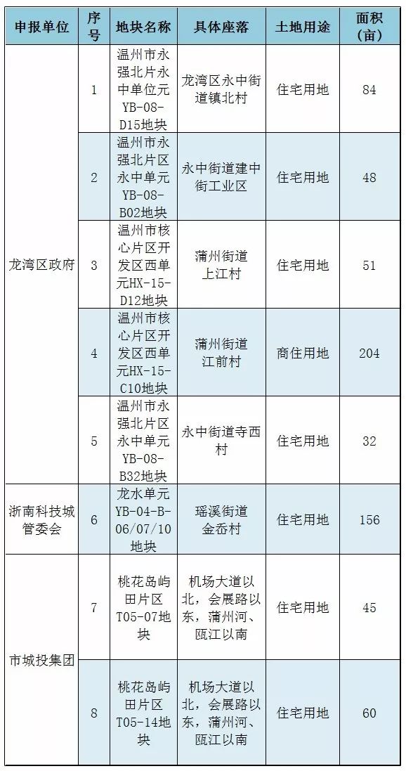 胶南最新出租房，市场概况与租赁指南