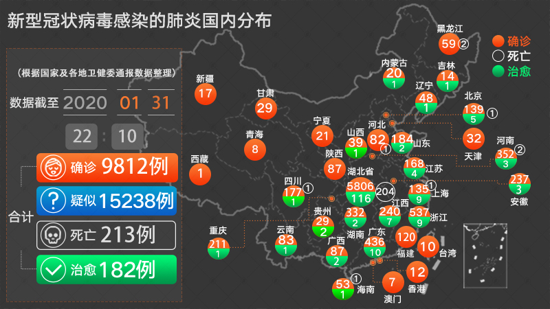 全国新冠肺炎最新动态