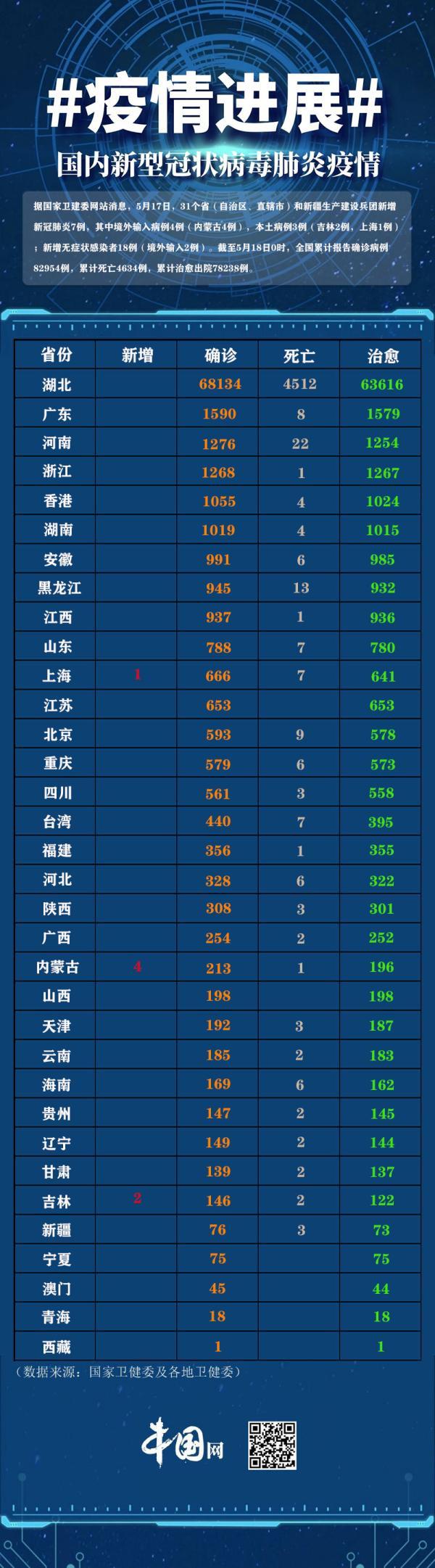 最新新冠肺炎吉林疫情分析