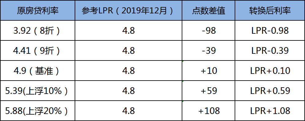 央行最新LPR基准点，解读与影响分析