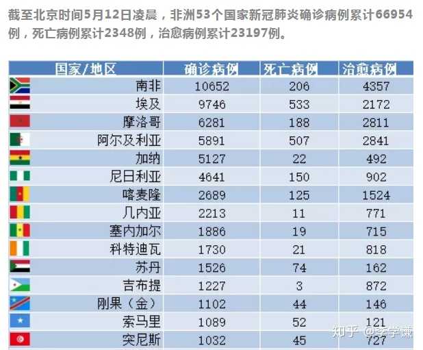 最新非洲新冠疫情消息，挑战与希望并存