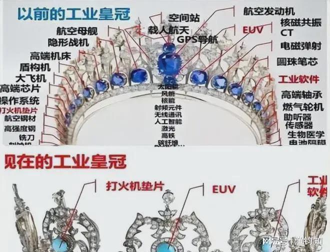 美国对中国的制裁最新动态及其影响