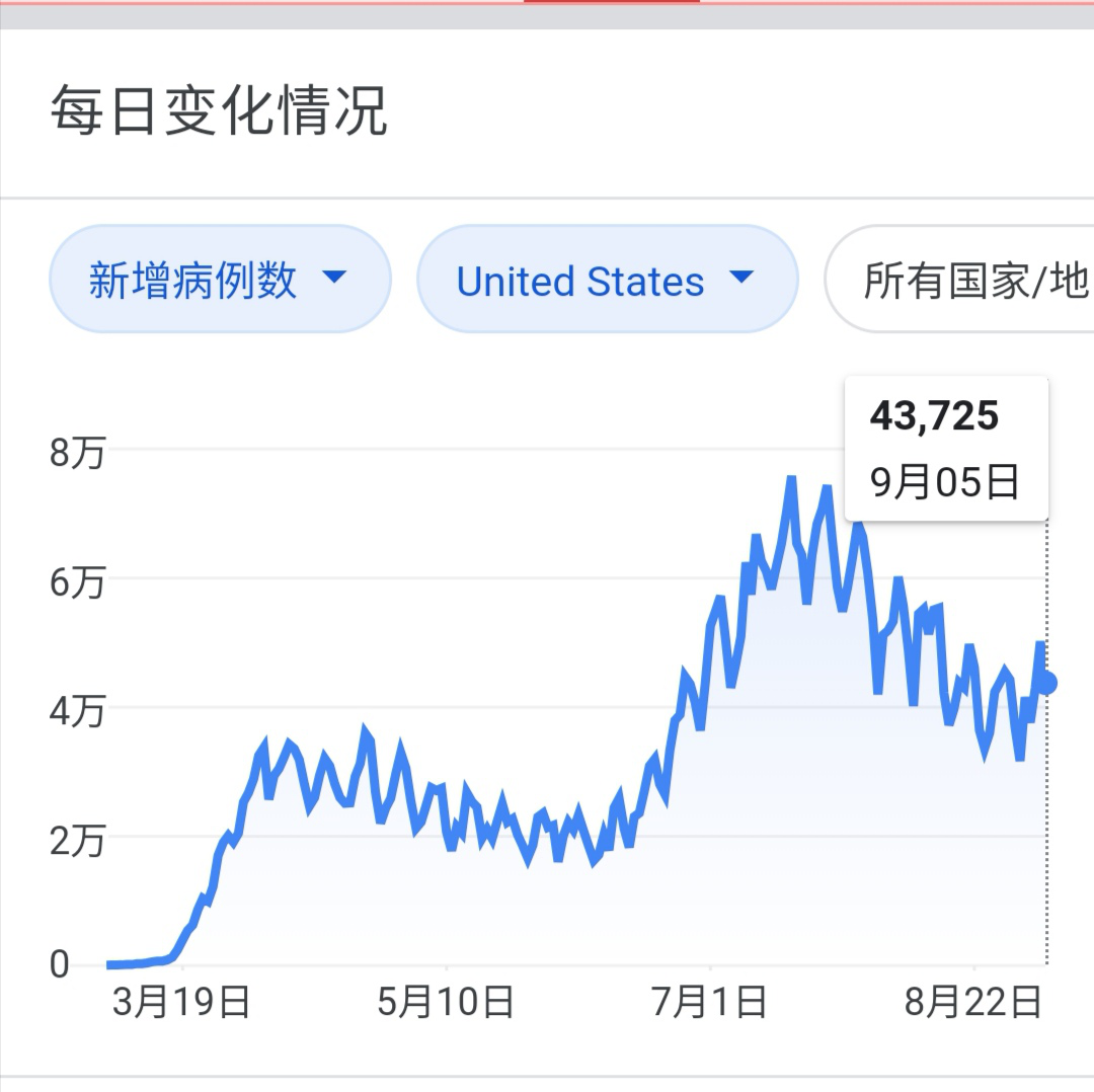 美国今日新增病例最新情况分析