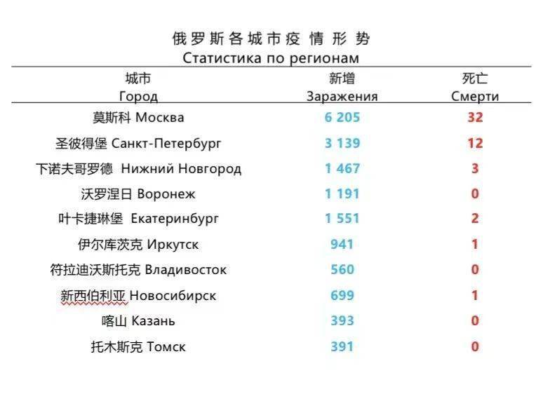 俄罗斯最新疫情概况及其影响