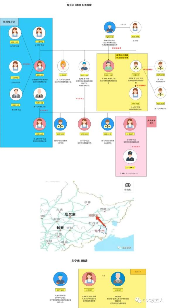 最新疫情消息与图片概览