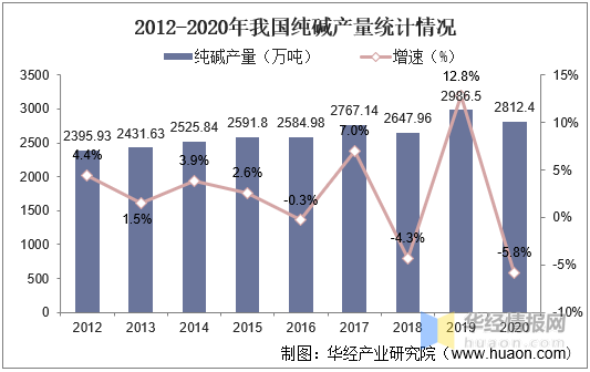 玻璃产能最新消息，行业现状及未来趋势分析