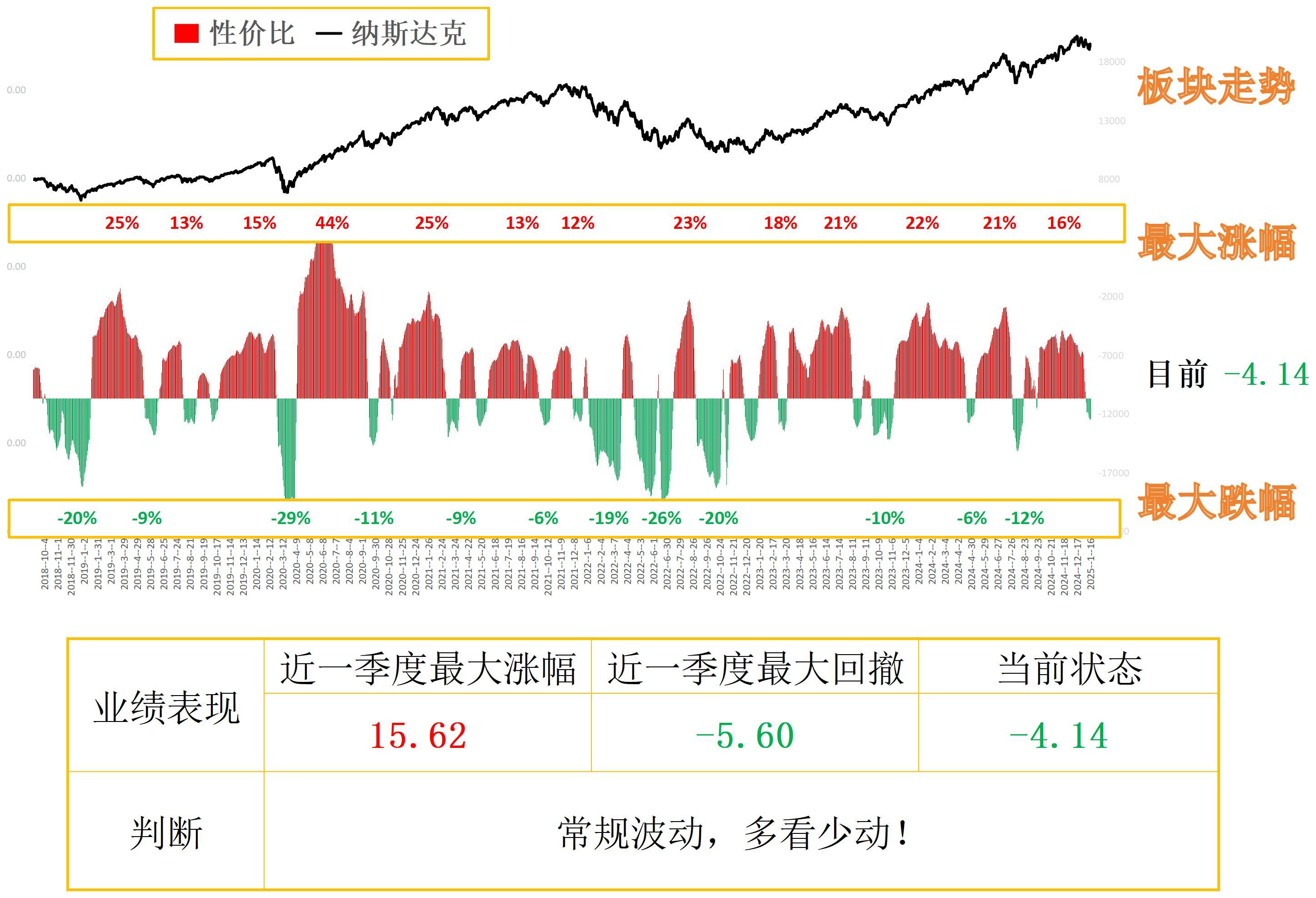 新华社最新股市动态分析