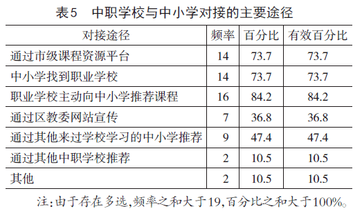 中职教育最新情况探析