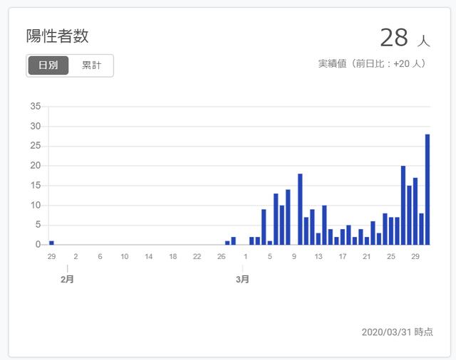 最新确诊日本人数及其影响