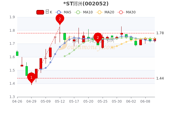 ST舍得股票最新情况分析