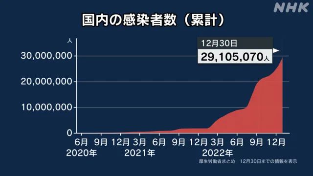 日本新冠疫情最新消息，挑战与应对策略