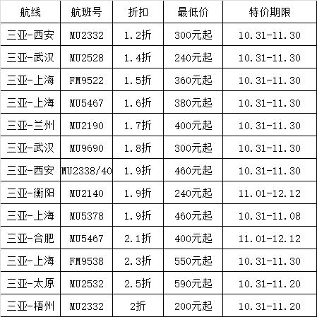 最新飞机票图，探索航空旅行的未来趋势与体验升级