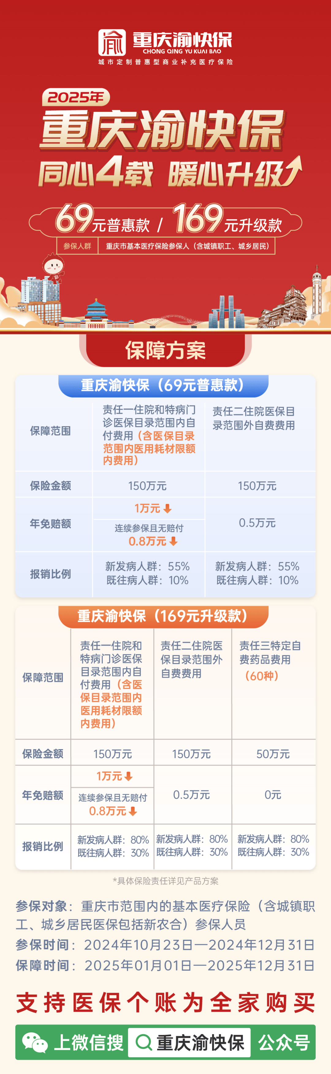 重庆渝惠宝最新信息解析