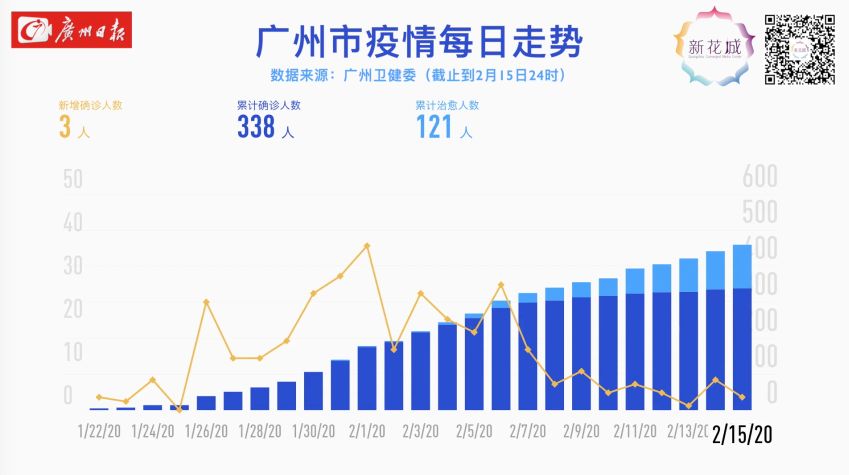 广州最新新增疫情消息，城市防控工作的最新进展与挑战