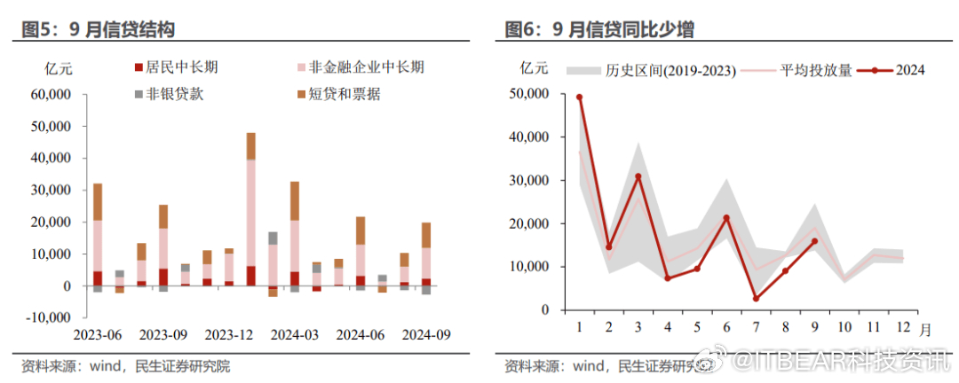 社保融券最新消息，深度解析与影响展望