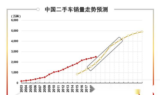 沪A黄牌2018最新价格，市场走势与购买指南