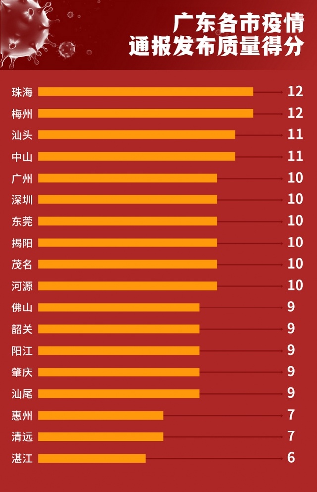 广州市的最新疫情概况