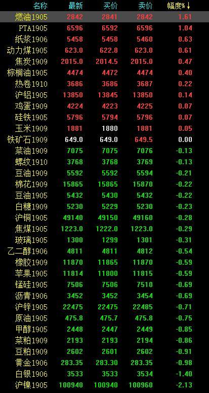 白银贵金属最新走势分析