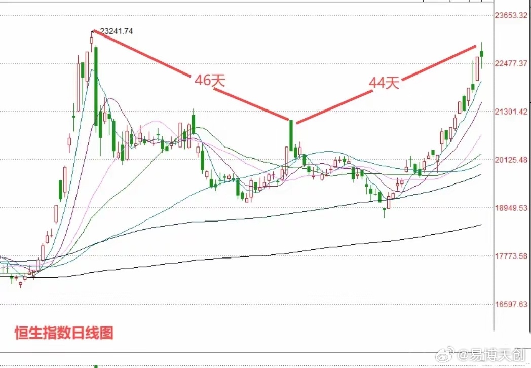 明日A股最新走势分析