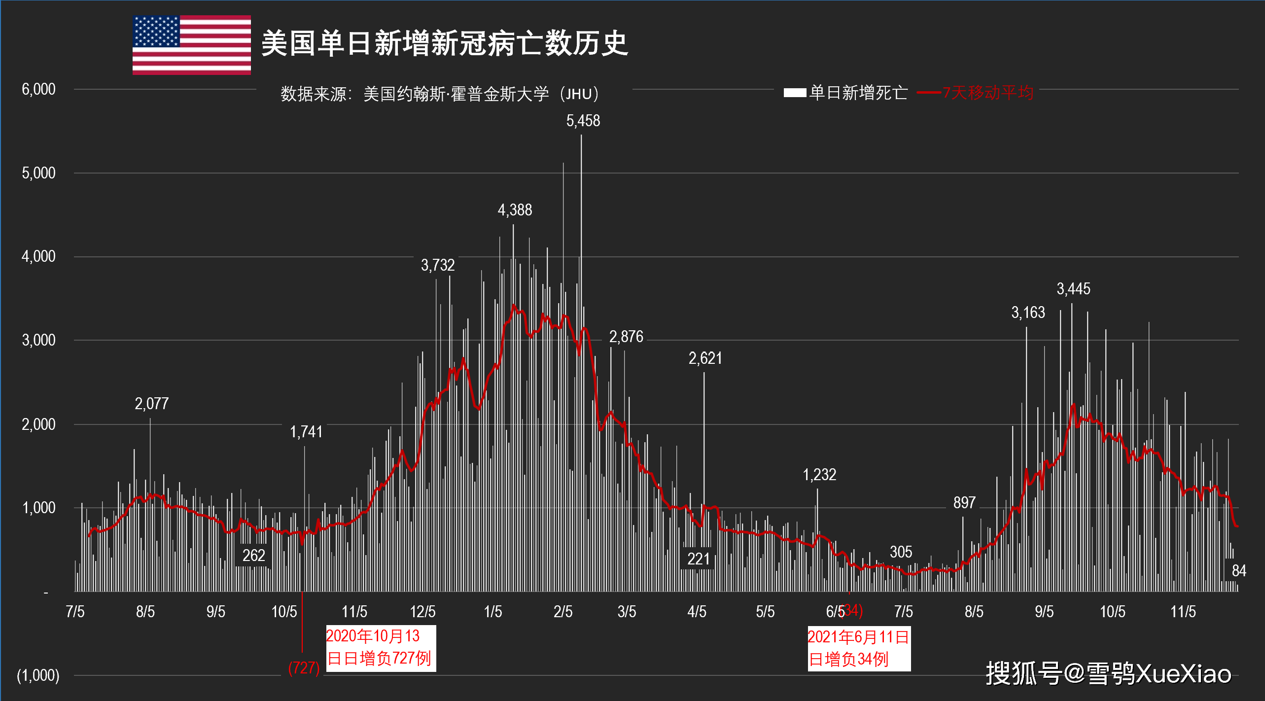 美国新冠肺炎病例最新情况分析