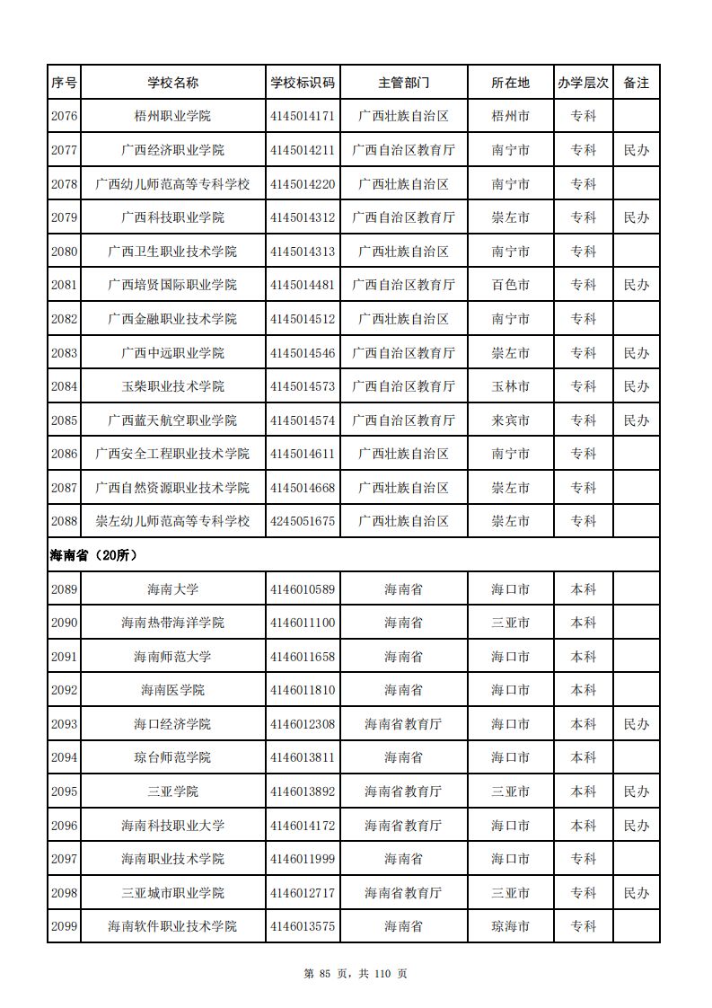 最新正规大学名单及其重要性