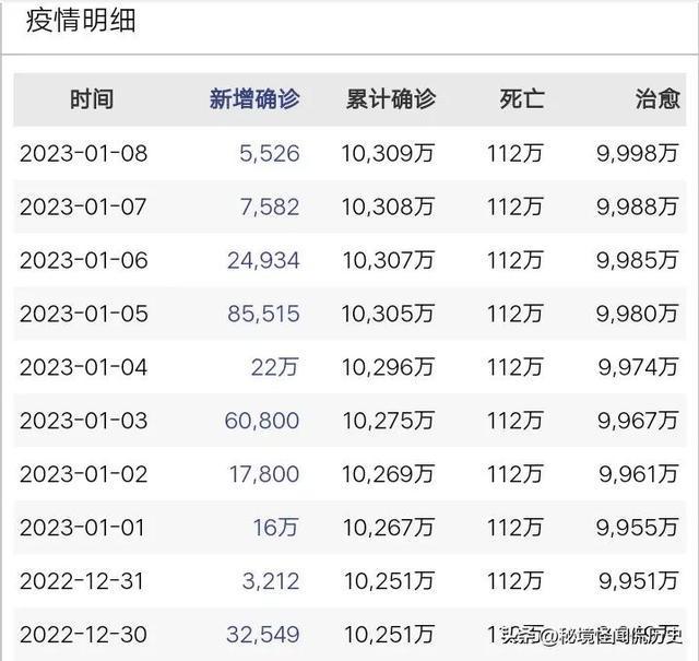 全世界关注焦点，美国最新疫情数据解析