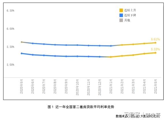 买房最新年利率，深度解析与前瞻性观察