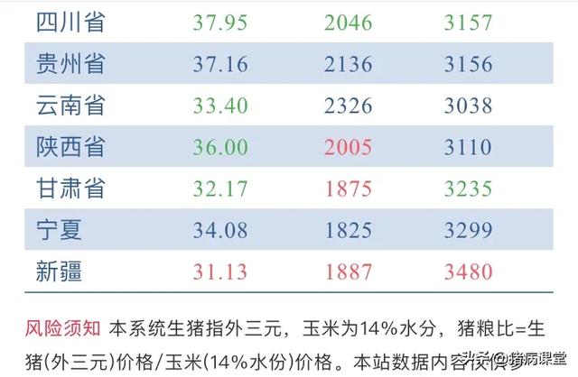 最新生猪价格与猪价报价分析