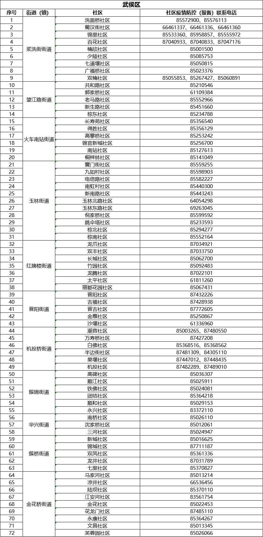 成都最新疫情防控电话，守护城市的坚实防线