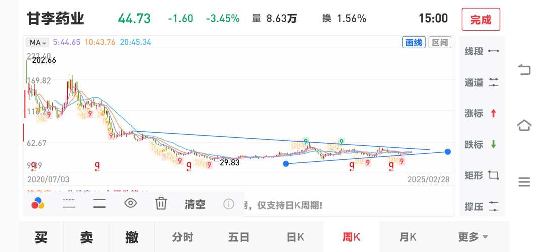 甘李药业股票最新动态分析