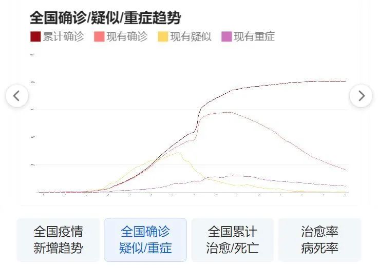 最新全球新冠疫情分析