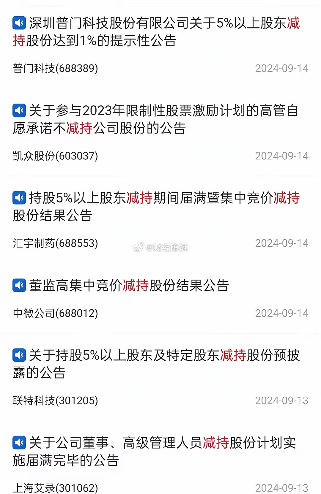 最新A股减持公告引发的市场热议