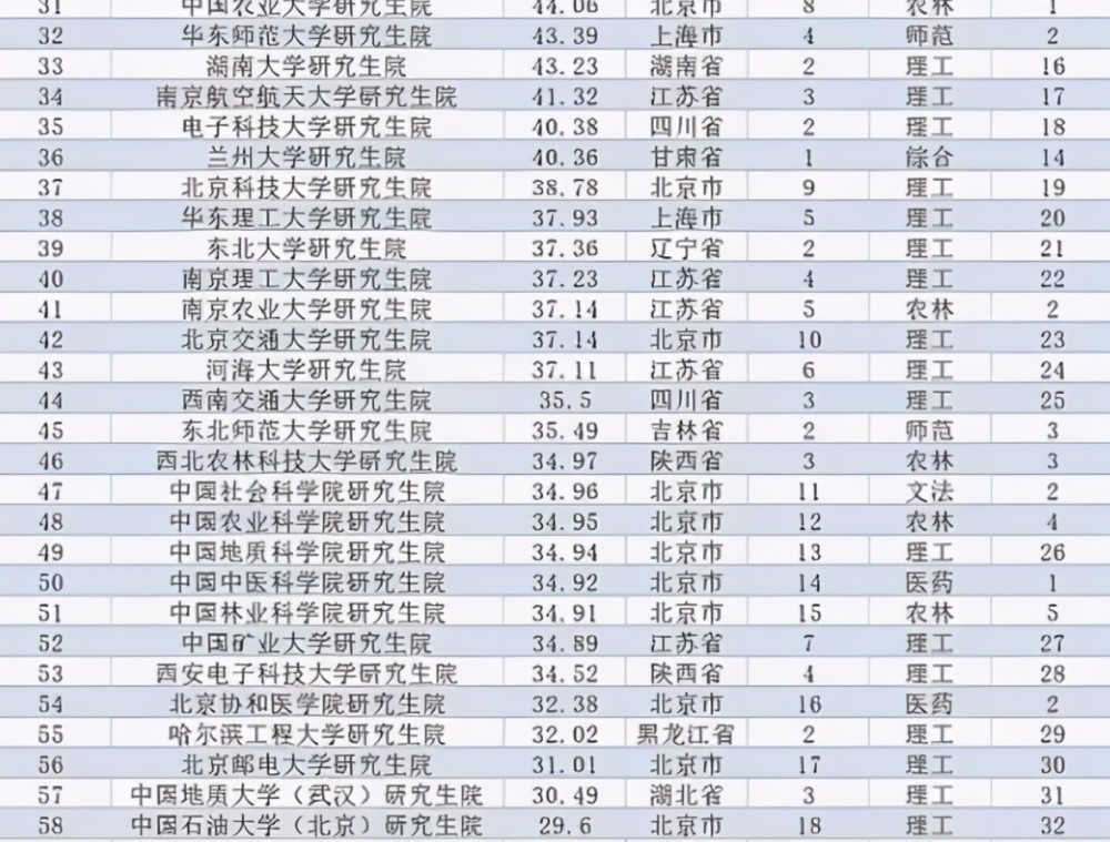 全国高校最新排名及其影响