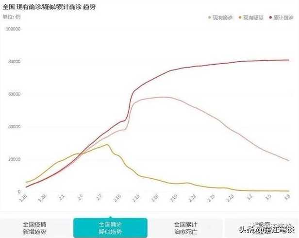 全国最新疫情情况分析