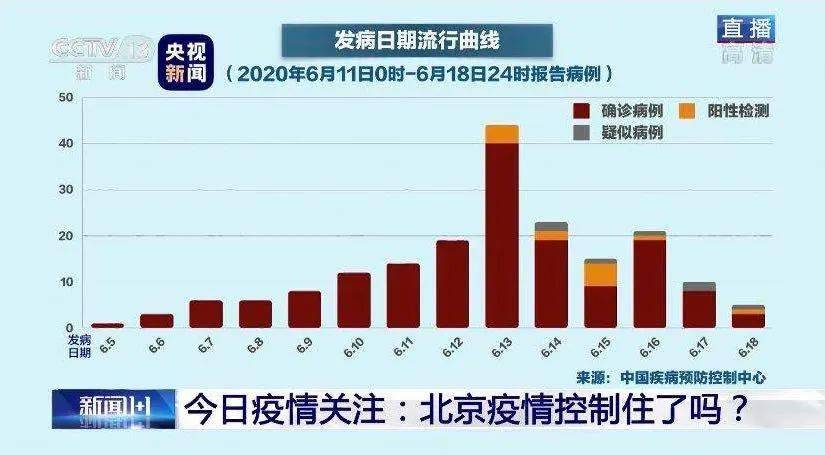 北京最新疫情发展报告，积极应对，共同守护家园