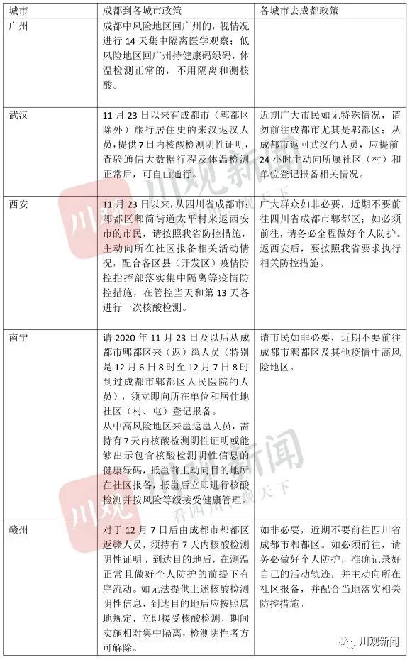 成都隔离最新消息，全面解读隔离政策与防控进展