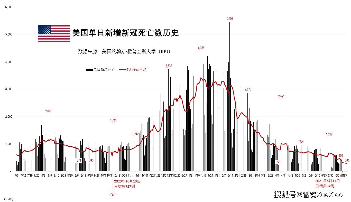 美国疫情最新信息（七月份深度分析）