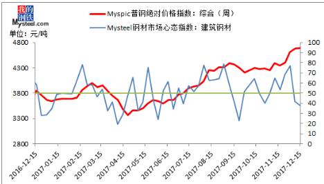 下周钢价最新走势预测，深度分析与展望