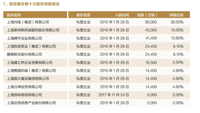 上海股权最新消息全面解读