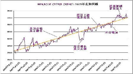 遵化房价最新消息，市场走势、影响因素及未来展望