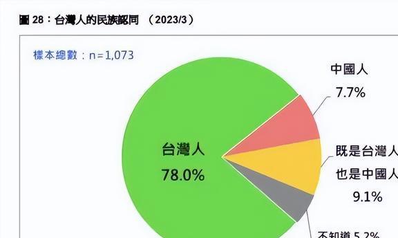 独台最新消息，政治态势与民众关注