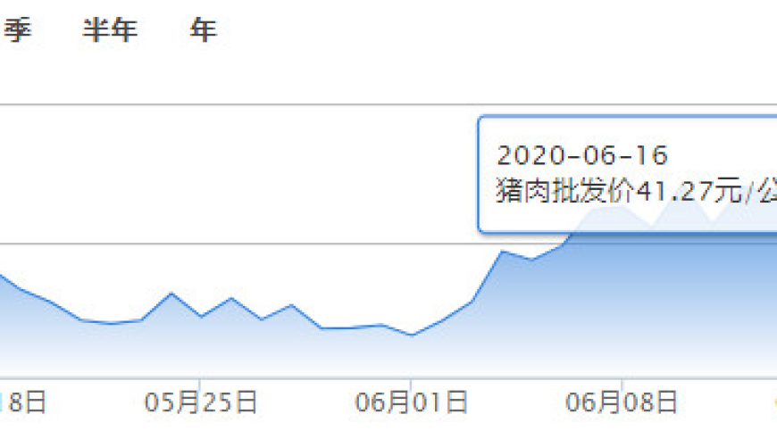 关于7月6日猪肉最新价格的综合分析