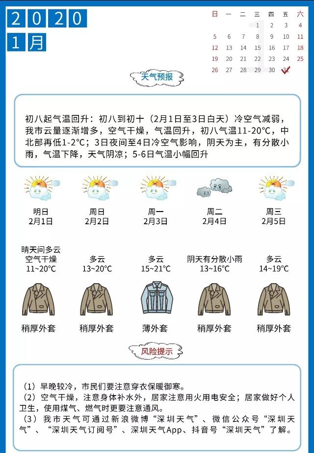 广东深圳天气预报最新