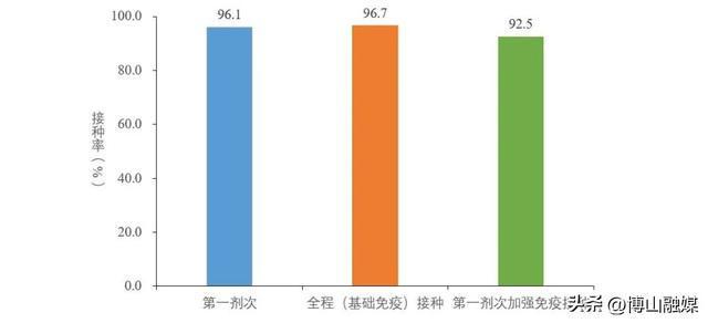 新种冠病毒最新数据报告